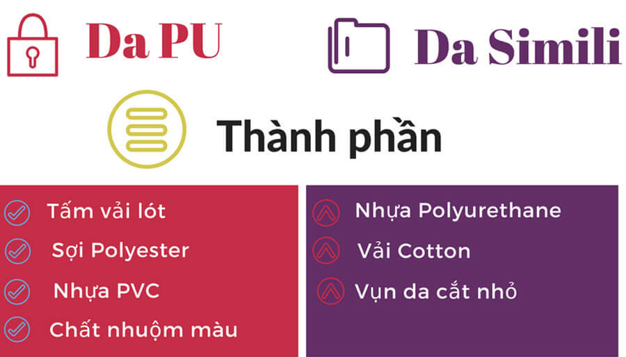Cấu tạo da pu và simili, các loại da bọc ghế sofa
