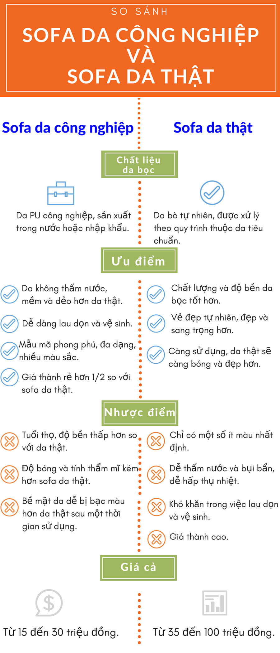 các loại da bọc ghế sofa