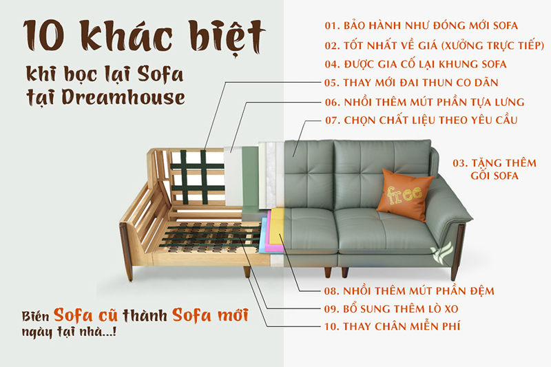 bọc lại ghế Sofa Hải Phòng