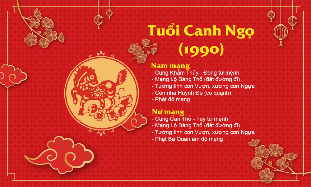 Tổng quan về người tuổi Canh Ngọ 1990